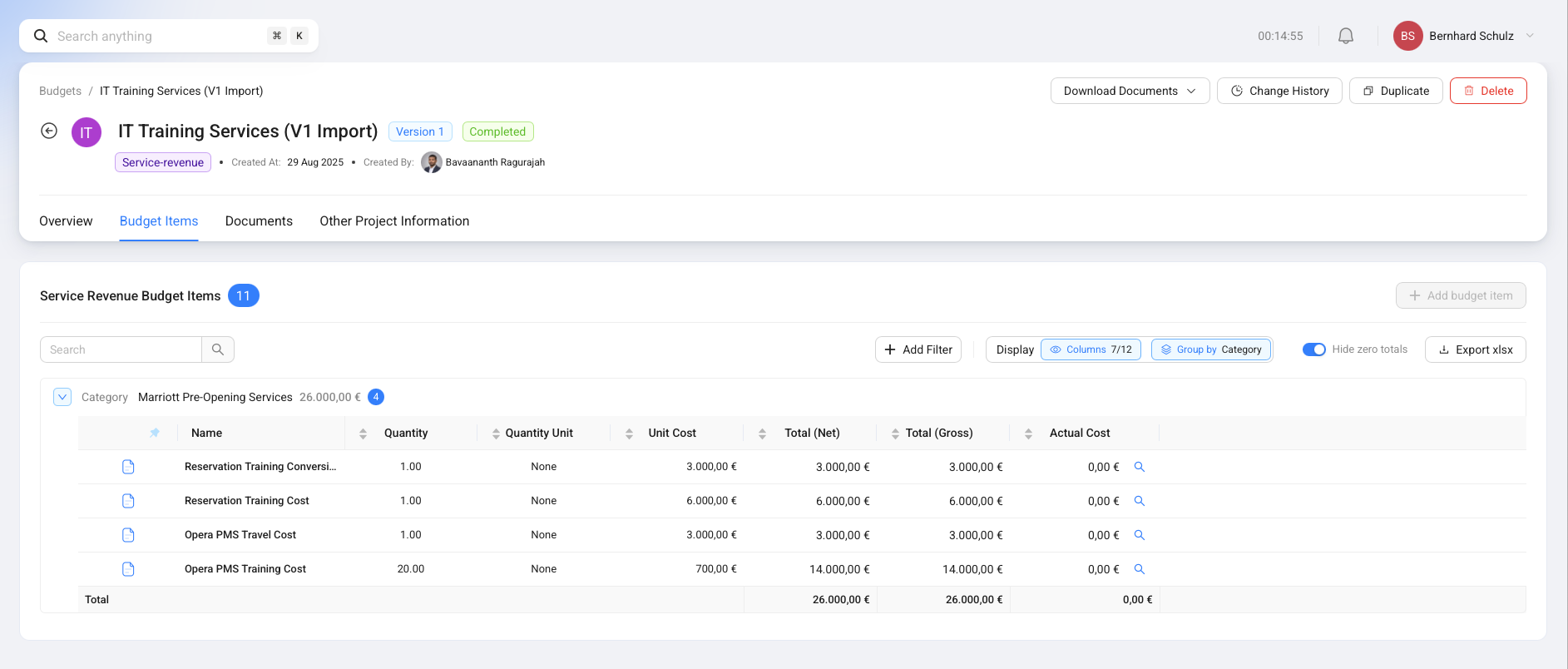 The Budget Items tab showing service revenue budget items grouped by category, with quantity, unit cost, total, and actual cost columns.