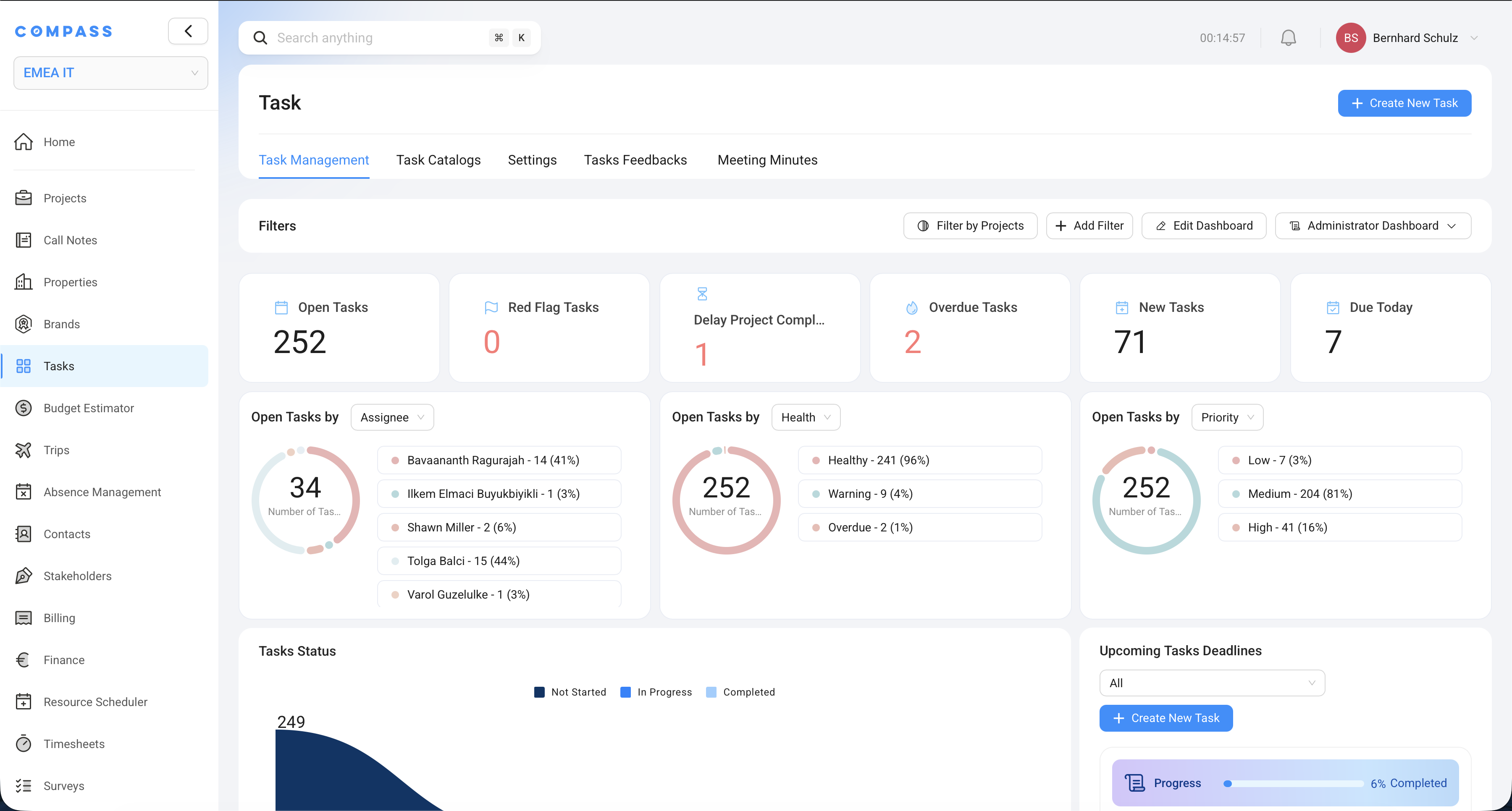 The Task Management dashboard — quick filter cards, open tasks by assignee/health/priority, task status chart, and upcoming deadlines.